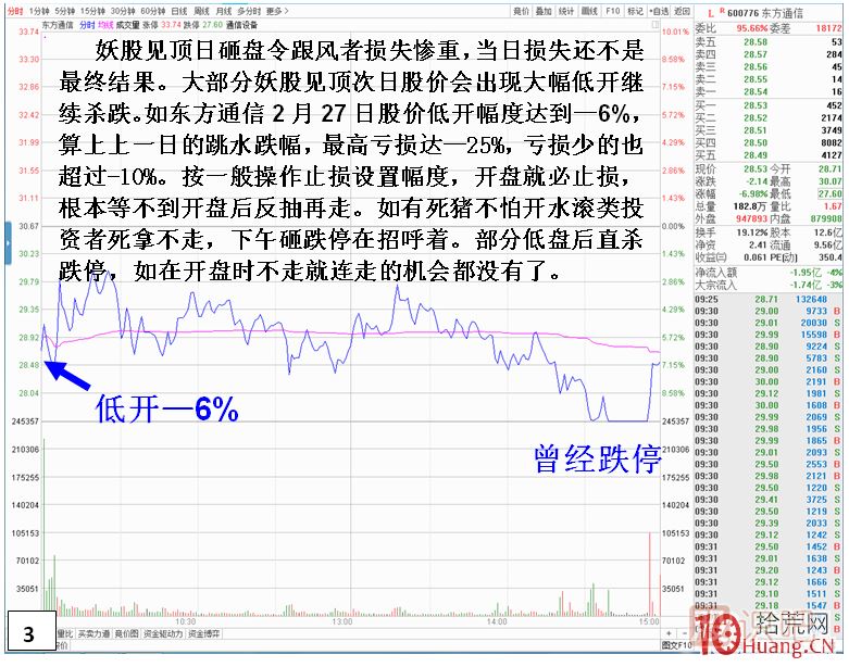 妖股見頂風險最大！止損必須堅決干脆！！,