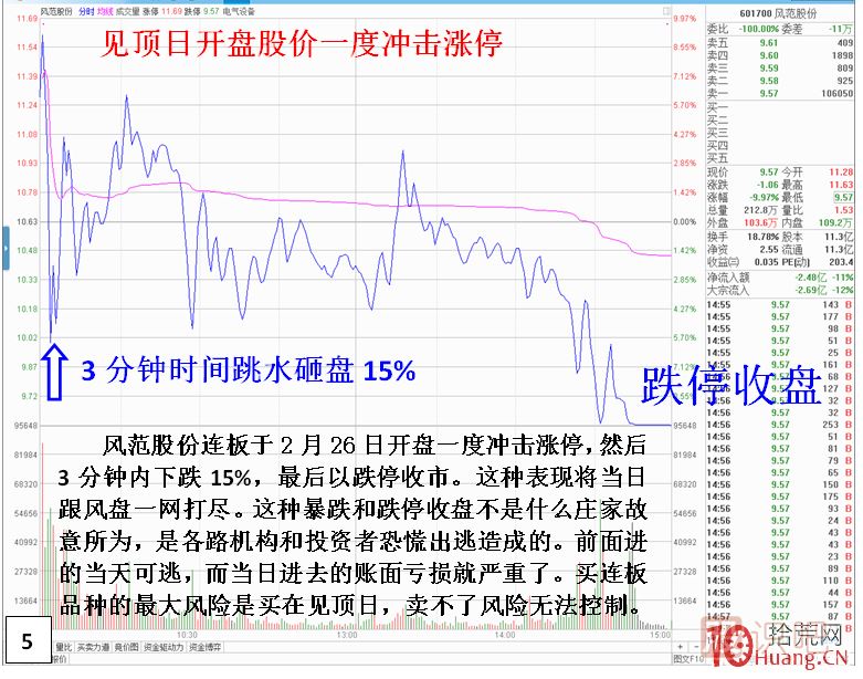 妖股見頂風險最大！止損必須堅決干脆！！,