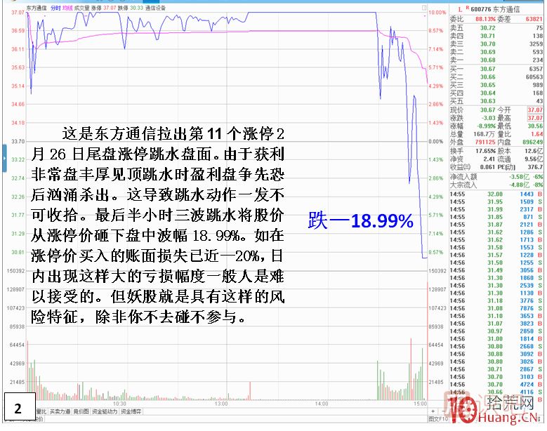 妖股見頂風險最大！止損必須堅決干脆！！,